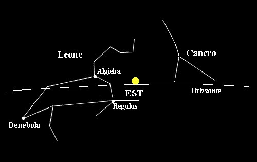 leo